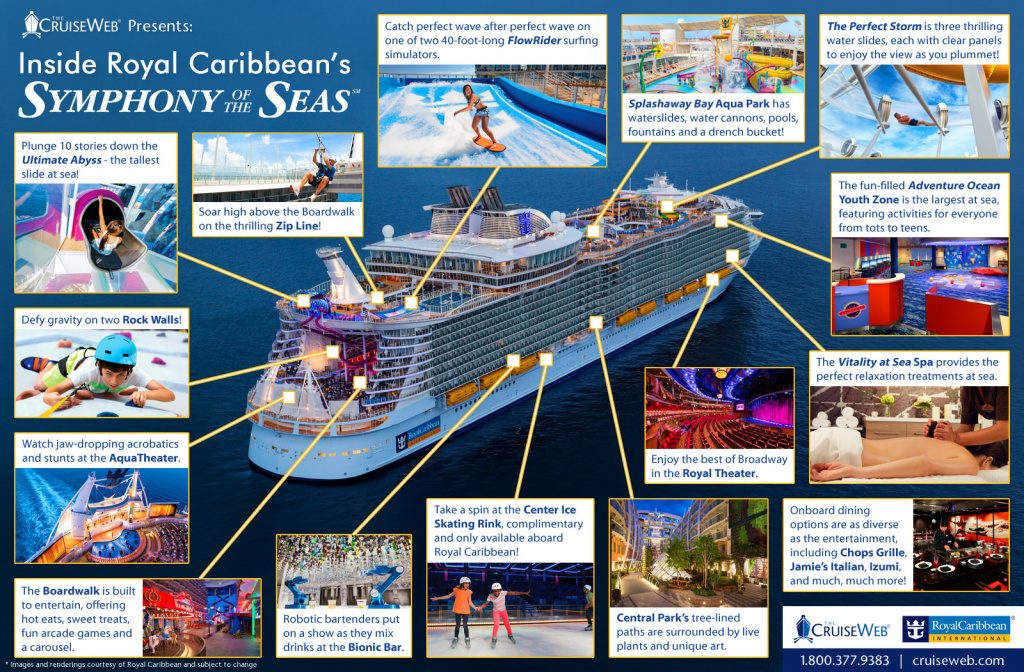 Infographic Royal Caribbean Symphony of the Seas